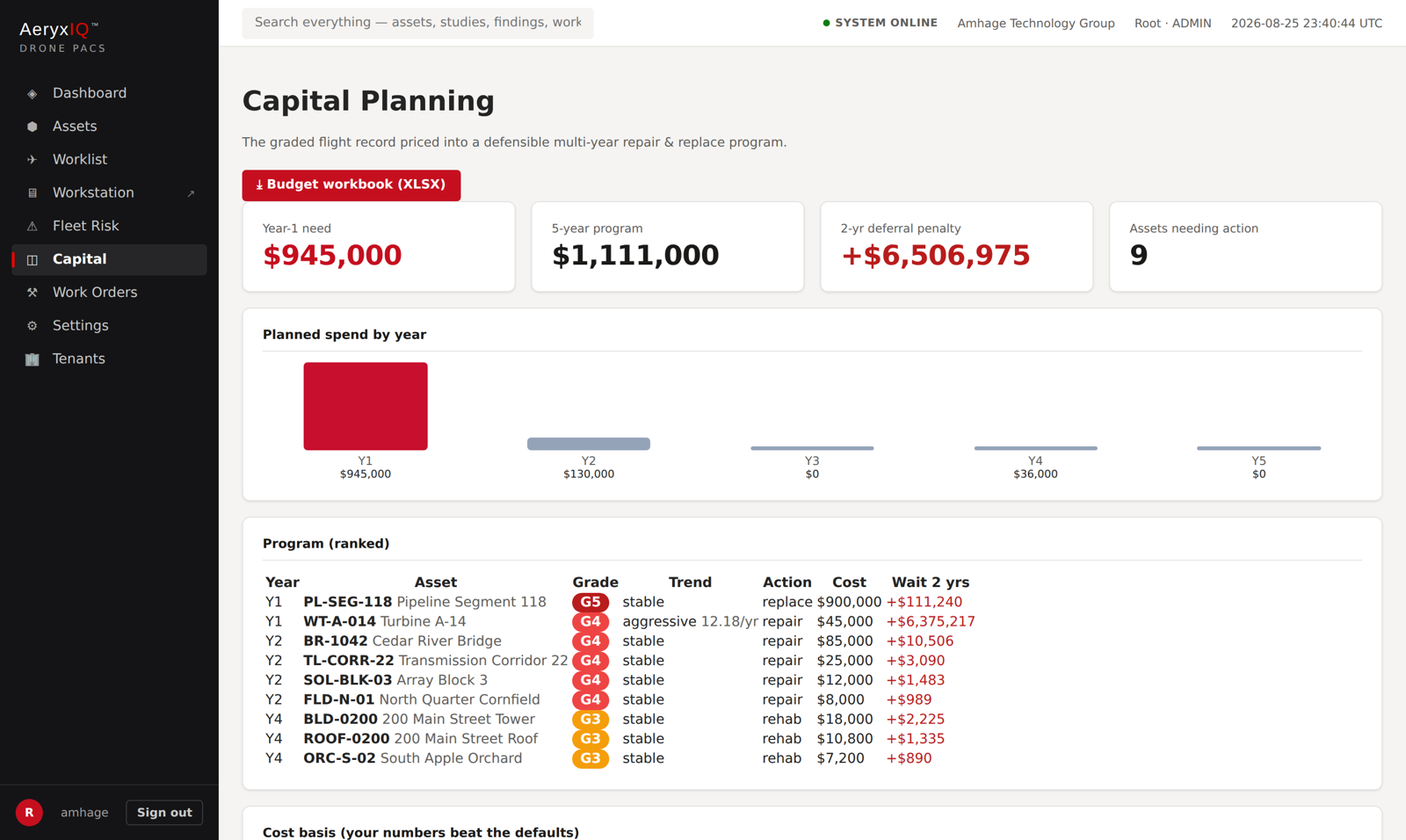 Capital planning