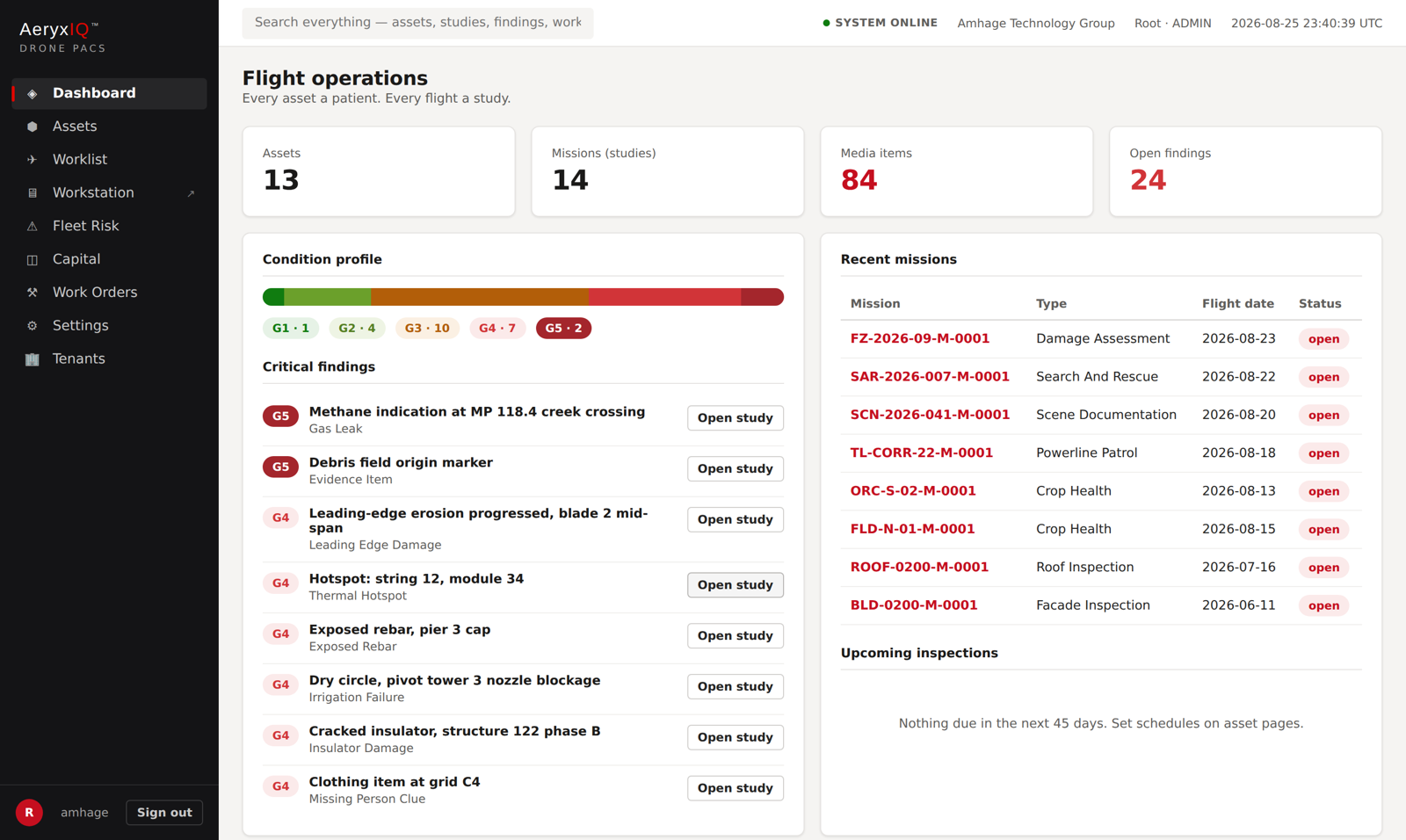AeryxIQ flight operations dashboard